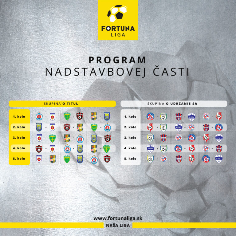 Všetky testy boli negatívne a slovenská Fortuna liga môže začať už najbližší víkend!