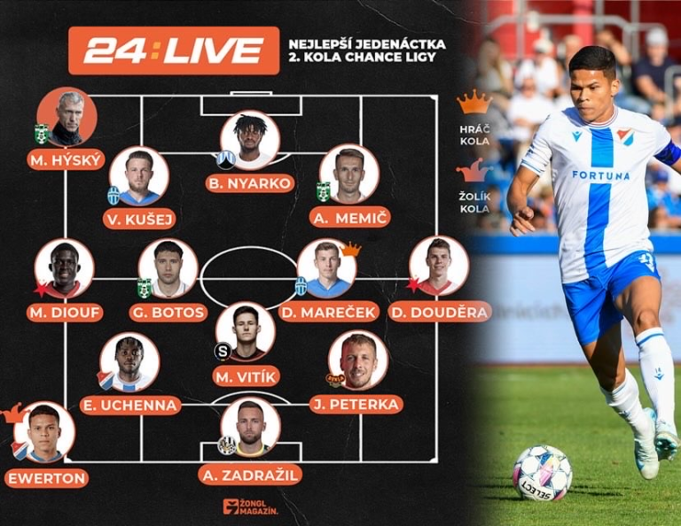 24:LIVE TOP XI CHL 2. kolo: První hattrick, první odvolaný trenér a první výhra nováčka